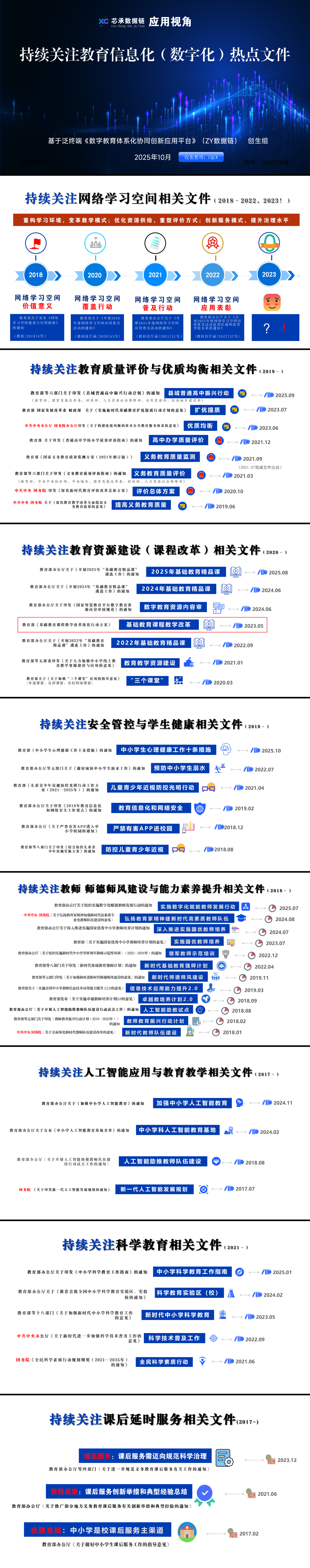 持续关注教育信息化（数字化）热点文件_01